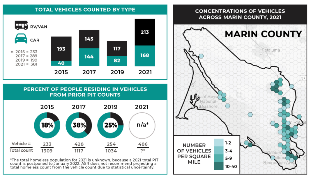 Marin County Health and Human Services April 2021