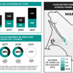 Marin County Health and Human Services April 2021