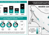 Marin County Health and Human Services April 2021