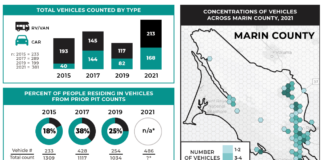 Marin County Health and Human Services April 2021